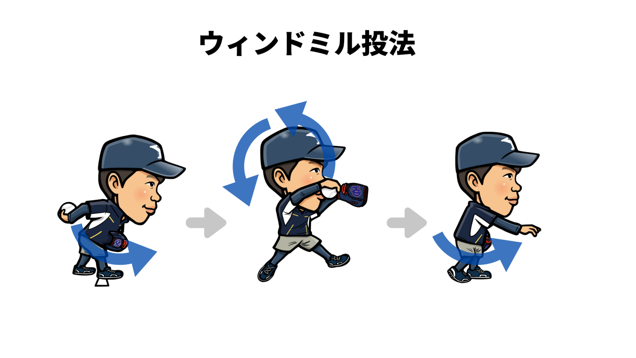 【初心者入門編】ソフトボールのピッチャーの基本!ウィンドミル投法の動作5つと始め方 初心者ソフトボーラーのためのブログ 【初心者入門編】ソフトボールのピッチャーの基本!ウィンドミル投法の動作5つと始め方 初心者ソフトボーラーのためのブログ
